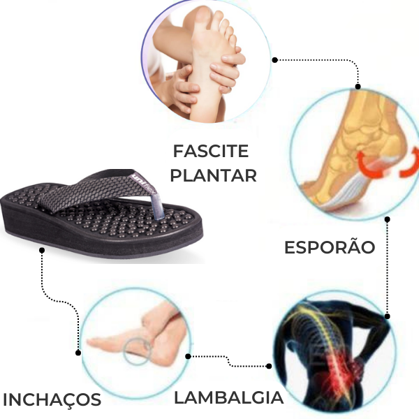 Chinelo Ortopédico Massageador MELHORA A  CIRCULAÇAÕ+FRETE GRÁTIS.sh